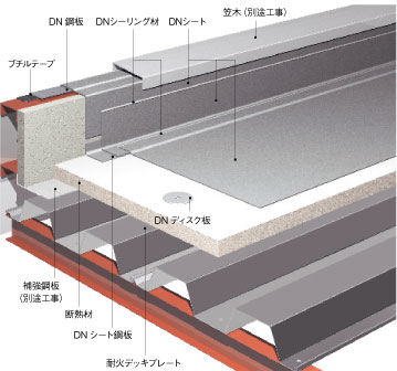 デッキプレート　屋根30分耐火構造