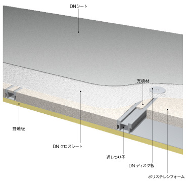 瓦棒改修工法