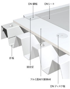 折板改修工法 