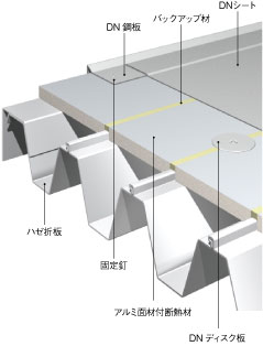 ハゼ折板改修工法
